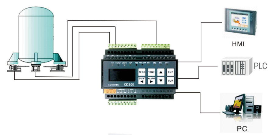 数字式称重方案CD200