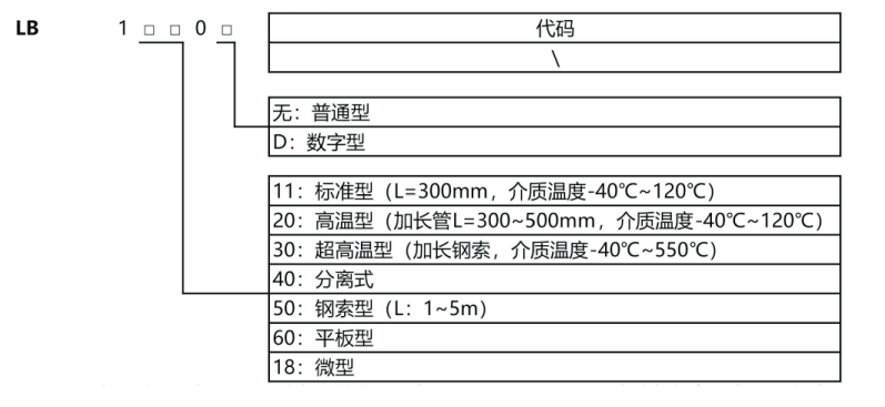 射频导纳物位开关