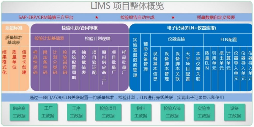 LIMS实验室管理系统